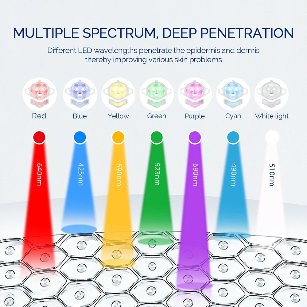 LED Light Therapy Mask for Face & Neck