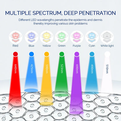 LED Light Therapy Mask for Face & Neck