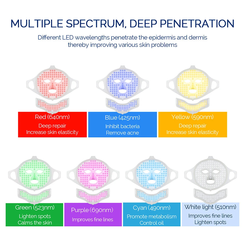 LED Light Therapy Mask for Face & Neck